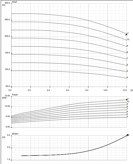 TS curve